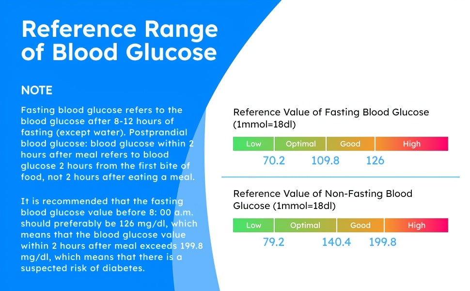 Diabetes Testing Kit for Home Use