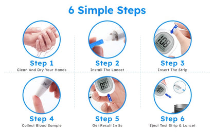Diabetes Testing Kit for Home Use