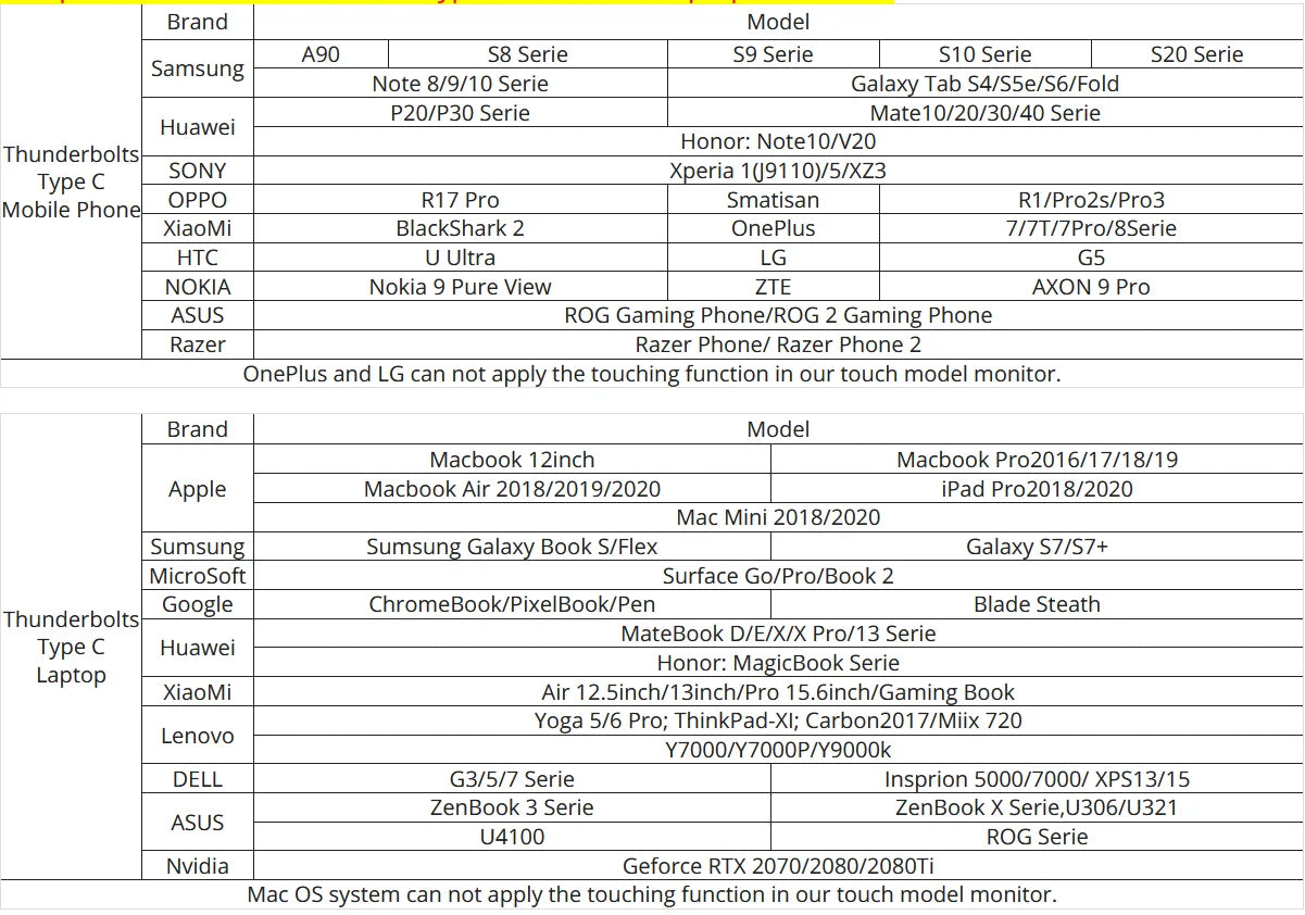 HDMI Gaming Monitor for PC, Console & Raspberry Pi