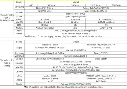 HDMI Gaming Monitor for PC, Console & Raspberry Pi