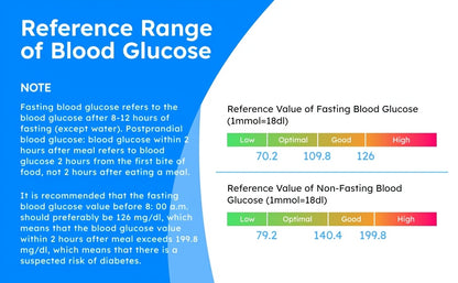 Diabetes Testing Kit for Home Use